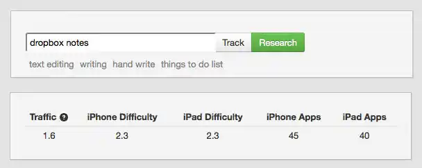 lt="dropbox notes keyword