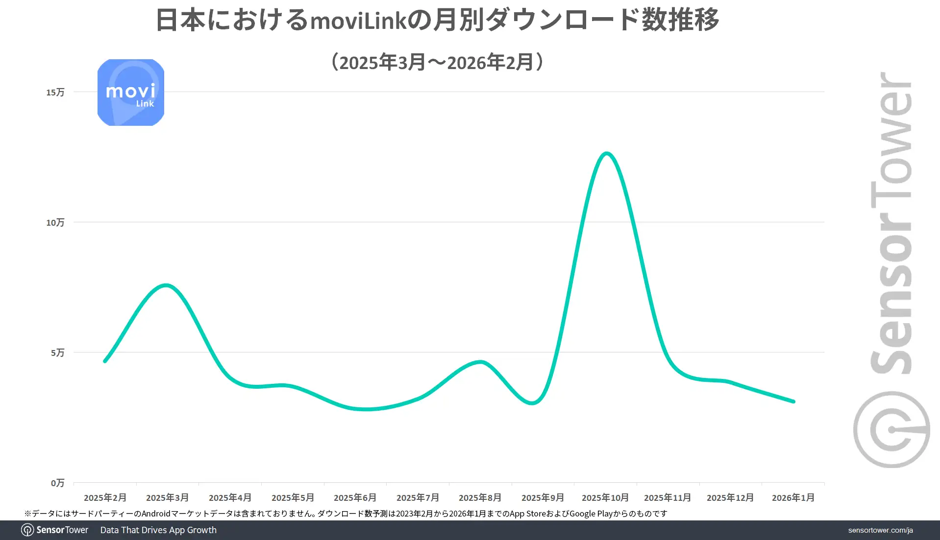 moviLink.jpg-DL-trend-JP
