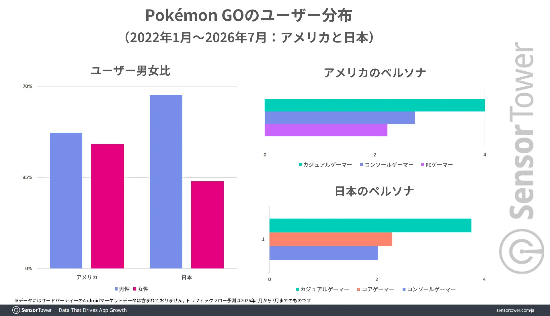 PokemonGO User-demographic-JP