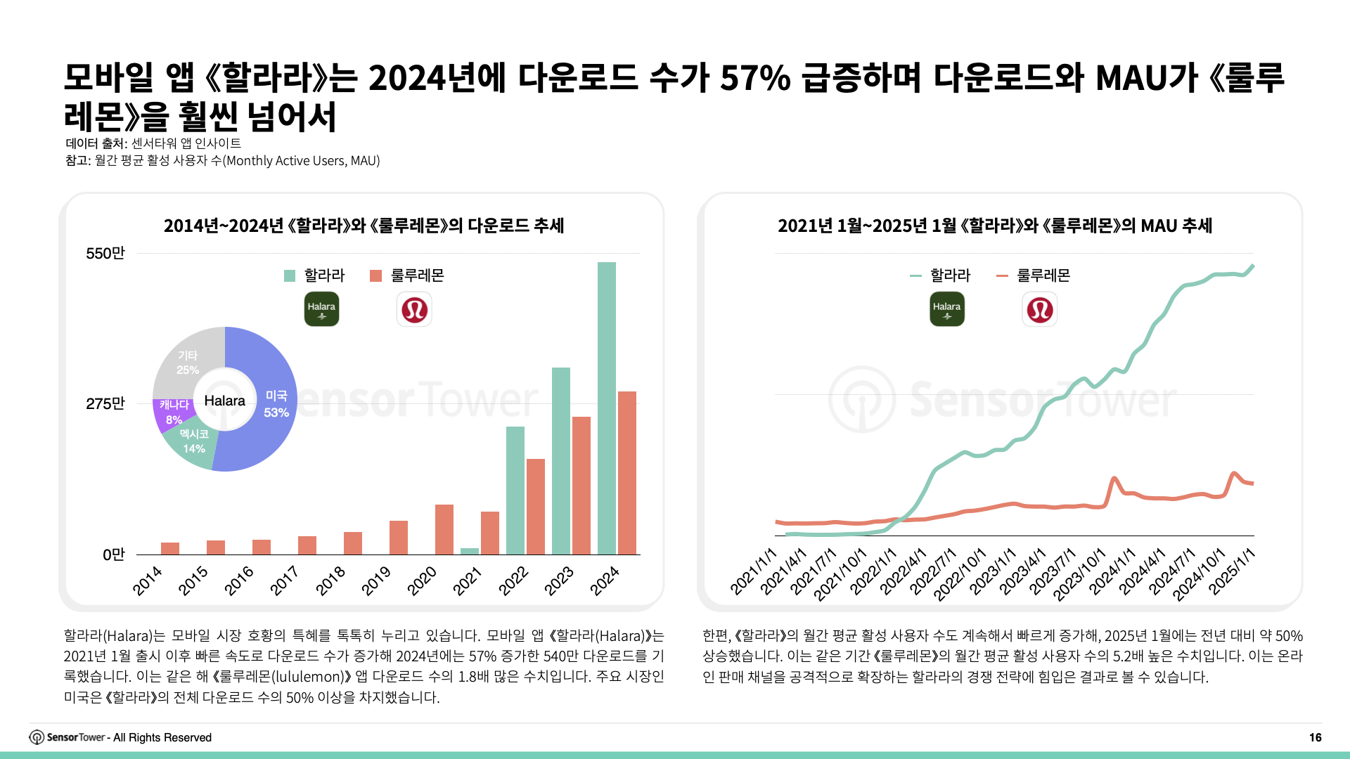 -KR- Digital Advertising Trends for Apparel & Skincare 2025 Report(pg16)