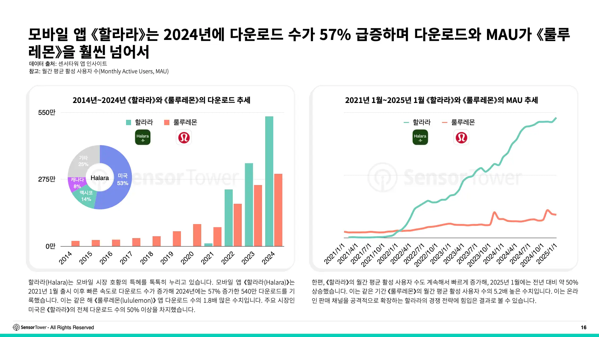 -KR- Digital Advertising Trends for Apparel & Skincare 2025 Report(pg16)