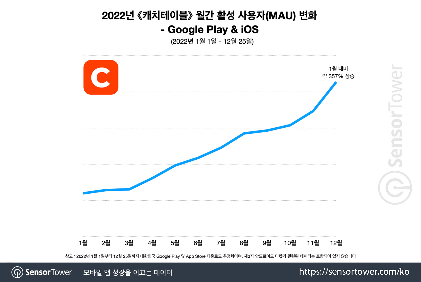 Catch Table_Chart 4