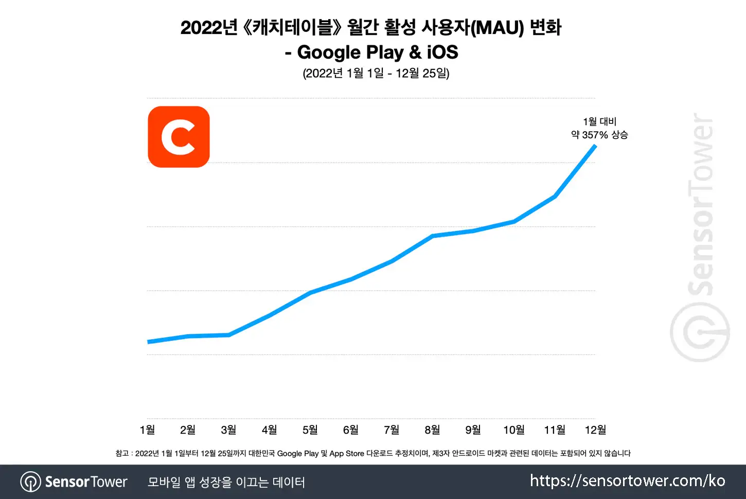 Catch Table_Chart 4