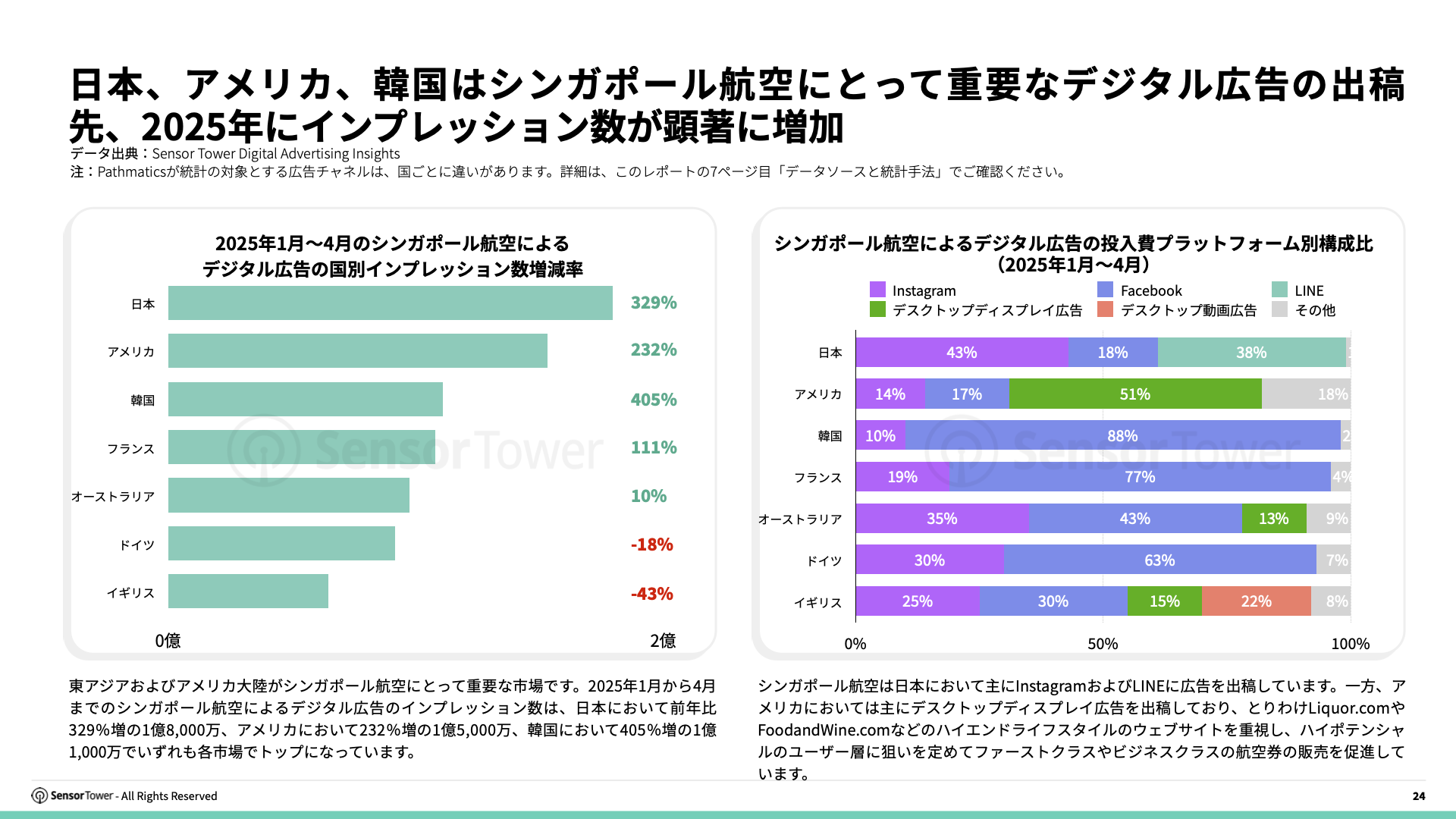 -JP- Top APAC Travel & Tourism Advertisers 2025 Report(pg24)