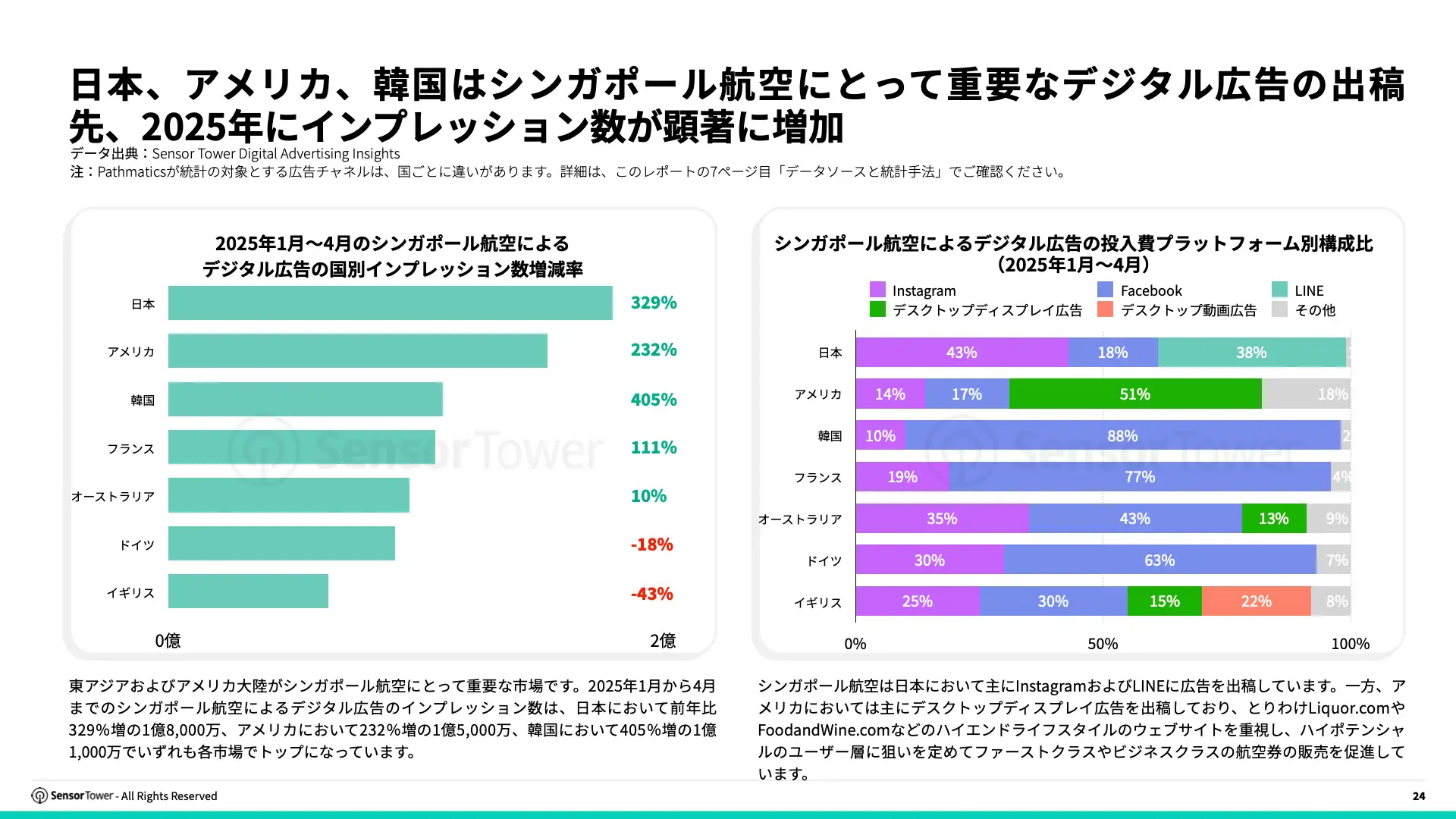 -JP- Top APAC Travel & Tourism Advertisers 2025 Report(pg24)
