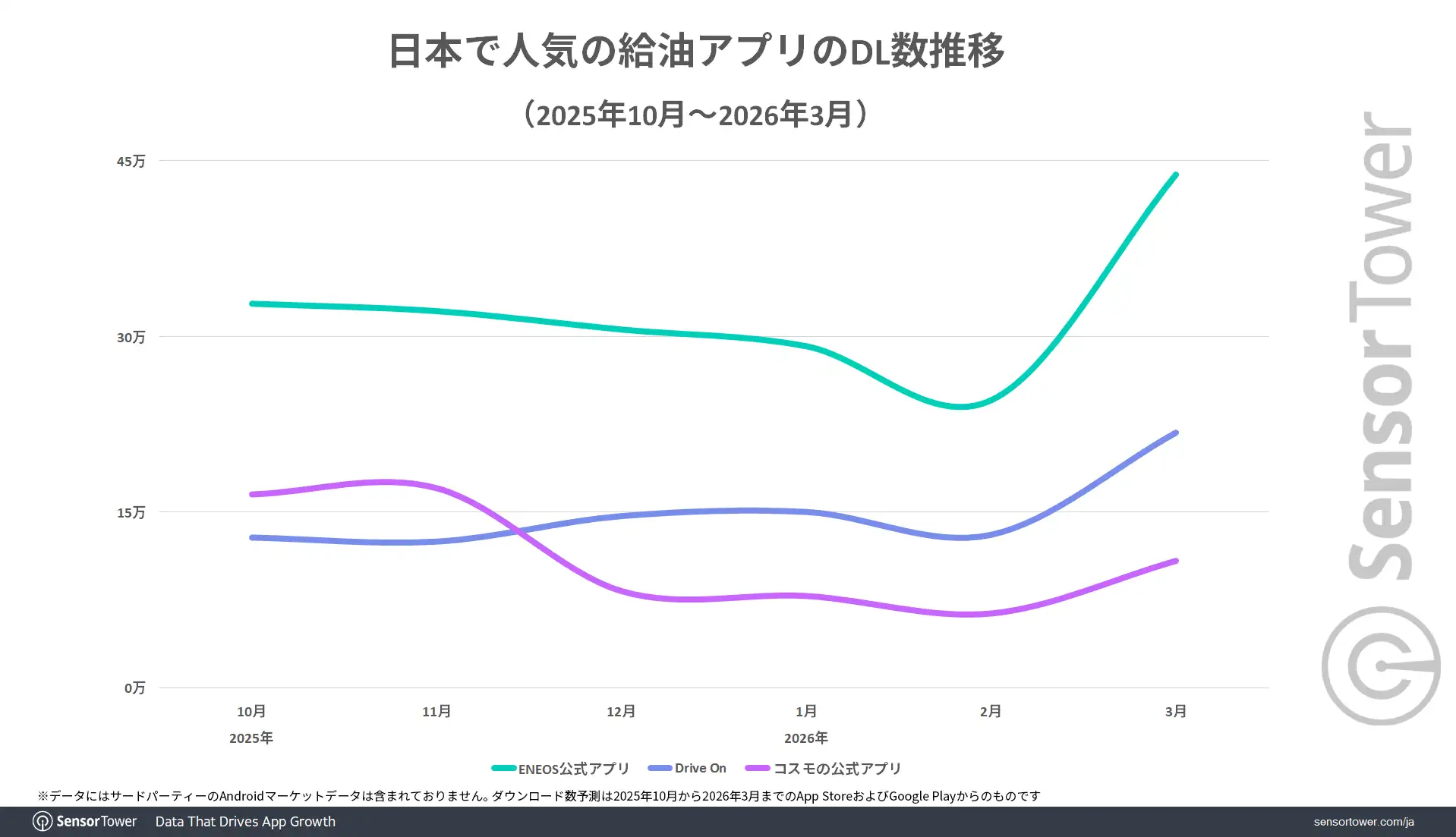 Fuel-app-DL-trend-JP