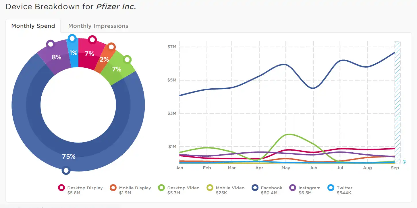 Pharma-&-Healthcare-advertisers-turn-to-ads-to-take-back-their-narrative-image-4