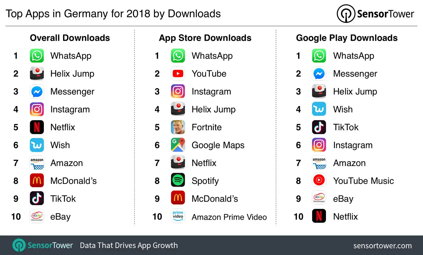 Top Apps in Germany for 2018 by Downloads