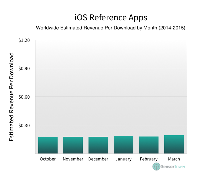 lt="Reference apps profitability