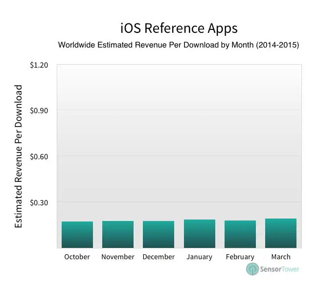 lt="Reference apps profitability