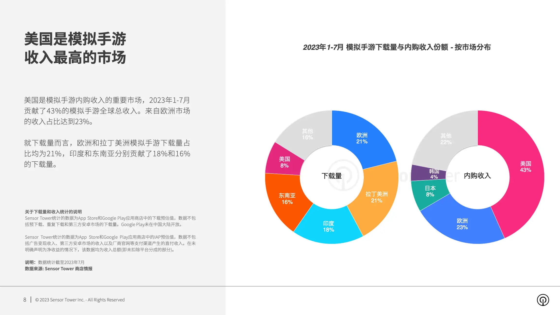 2023年模拟手游市场洞察(pg8)