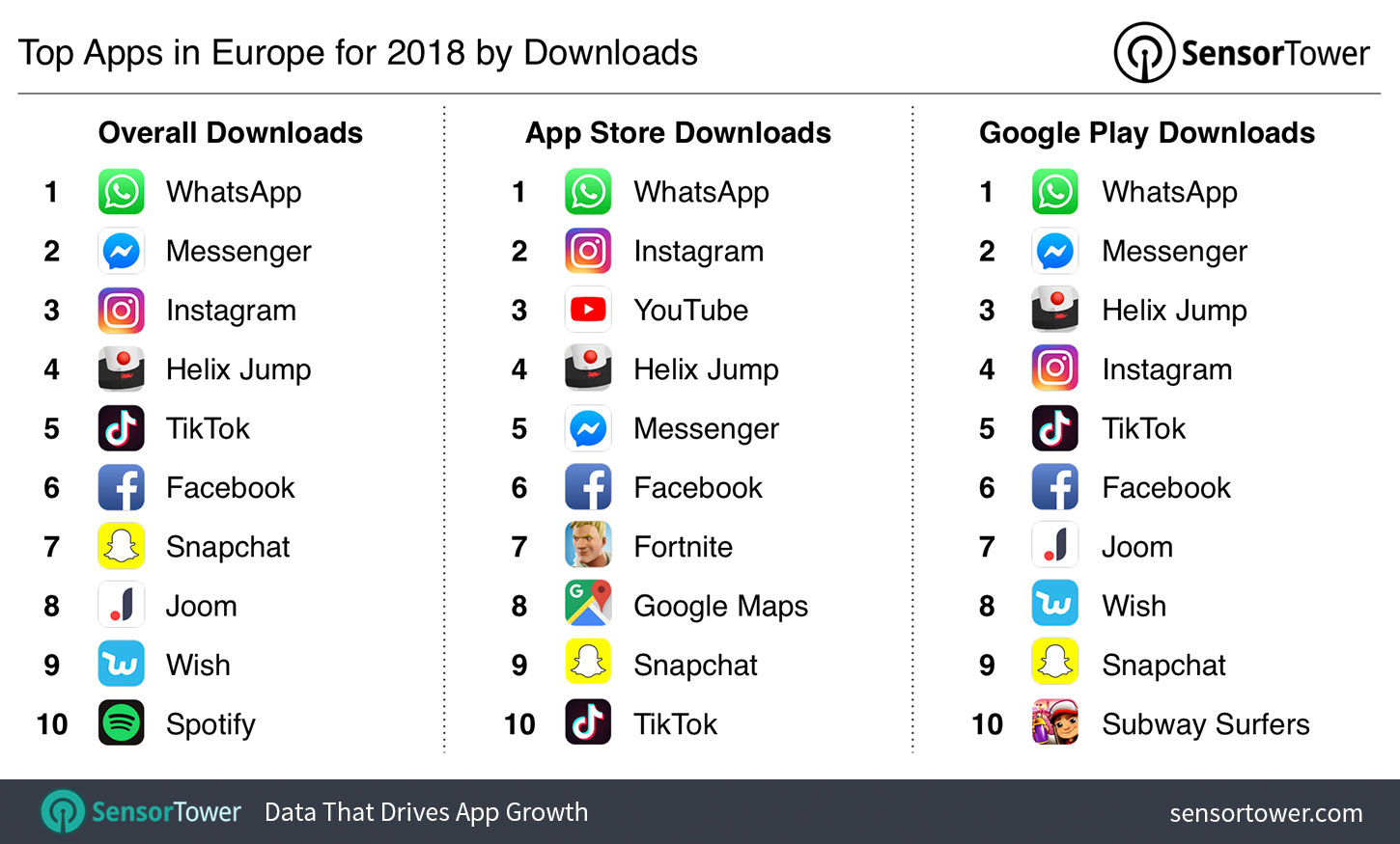 Top Apps in Europe for 2018 by Downloads