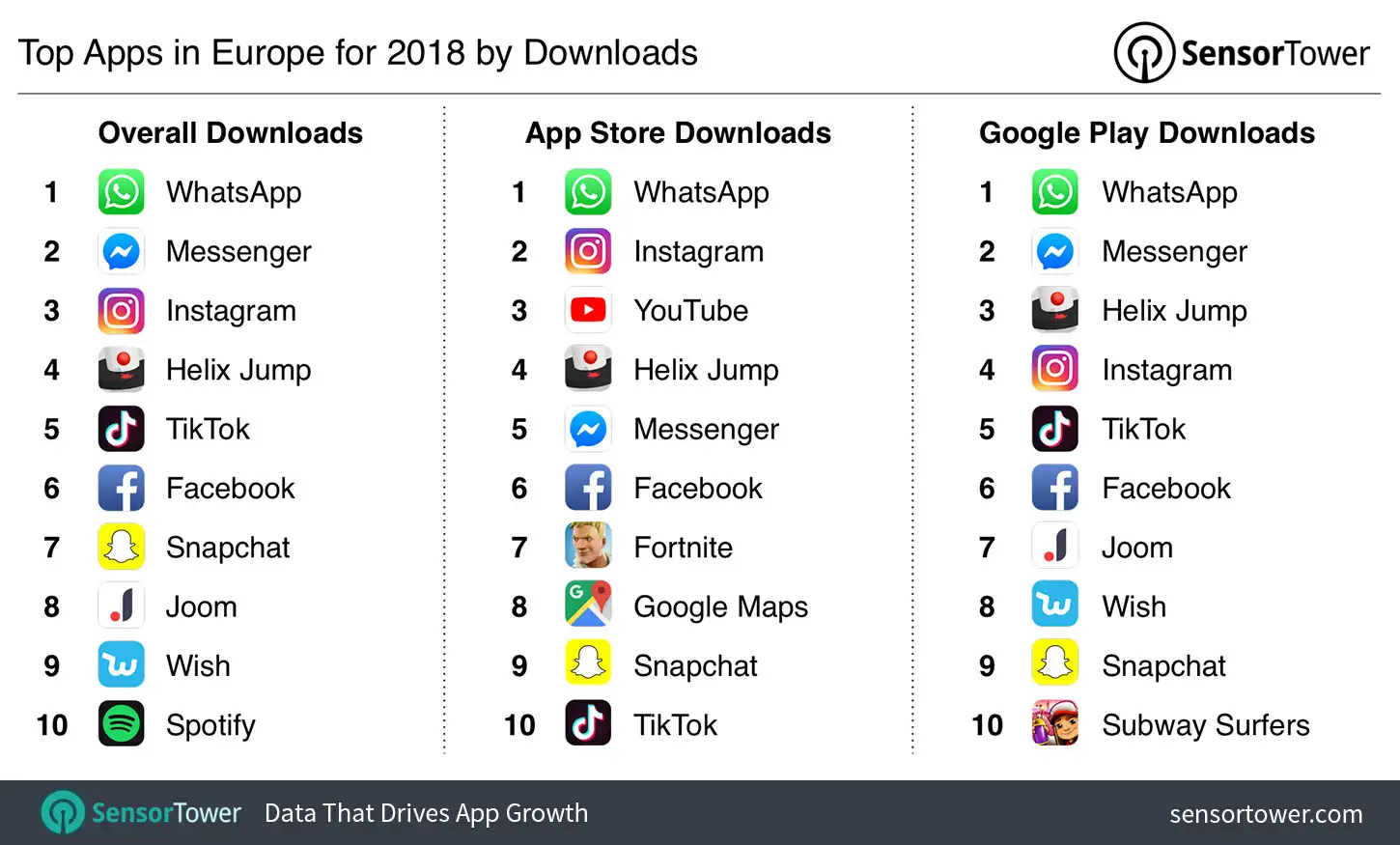 Top Apps in Europe for 2018 by Downloads