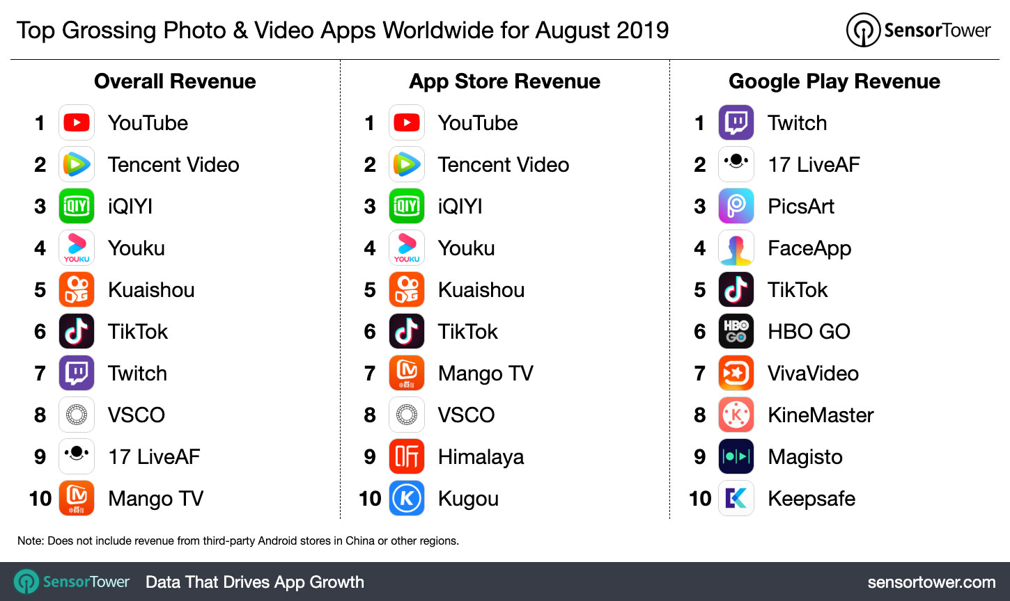 top-grossing-photo-and-video-apps-worldwide-august-2019.jpg