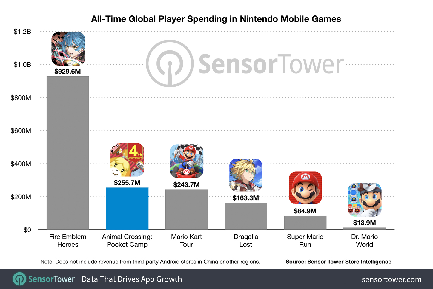 Animal crossing hot sale total sales