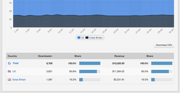 lt="download via CSV