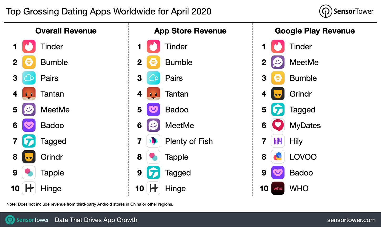 top-grossing-dating-apps-worldwide-april-2020.jpg