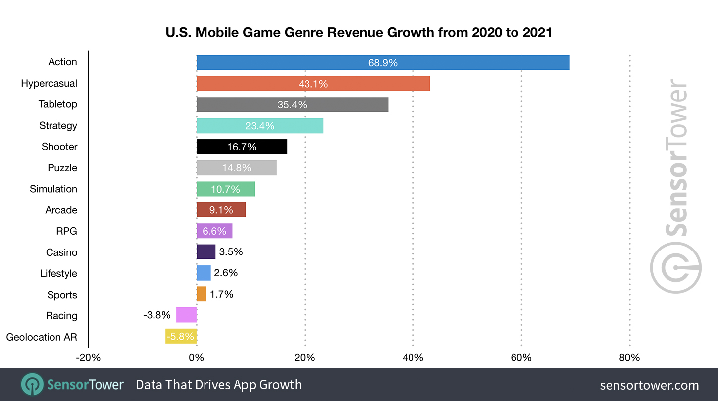 Mobile Games Report: Getting Users Is Historically Cheap. Getting