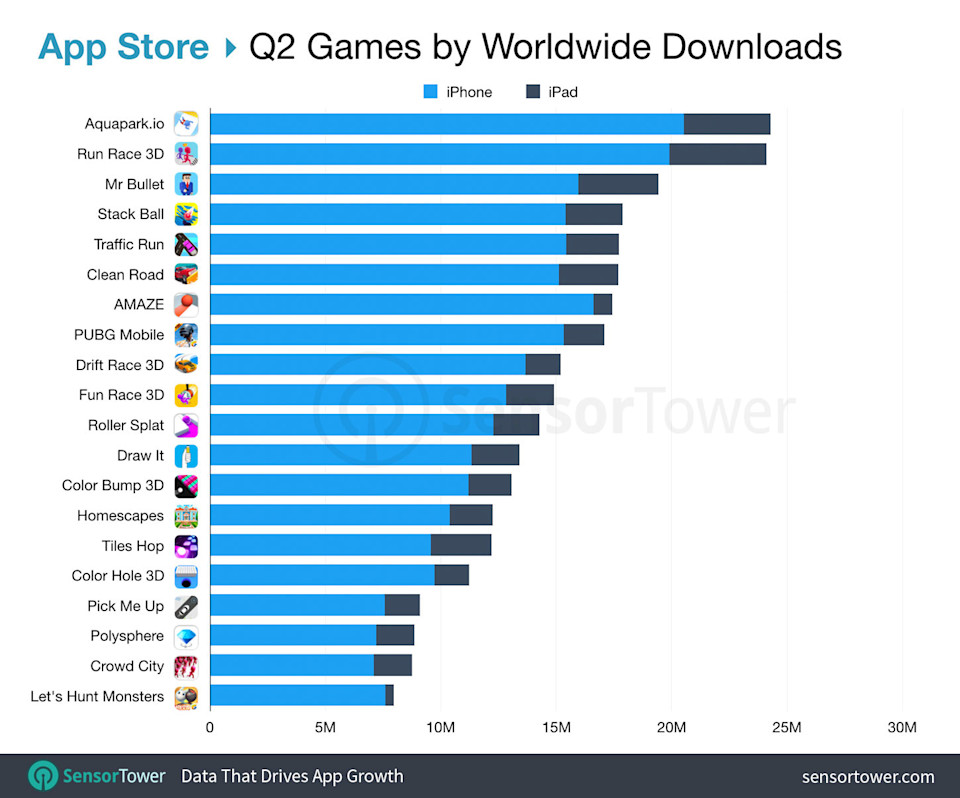 Top Mobile Games Worldwide for Q2 2019 by Downloads