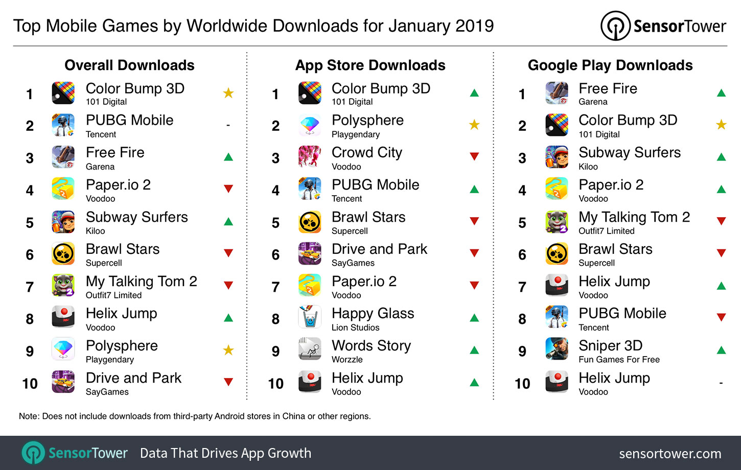Top Mobile Games by Downloads for January 2019