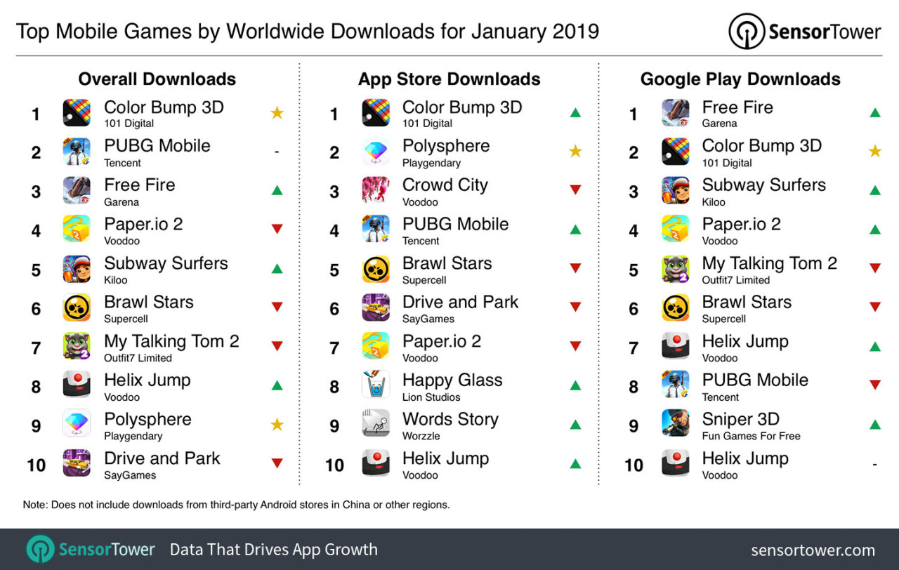 The Top Mobile Games for January 2019: Brawl Stars Shoots Onto The ...