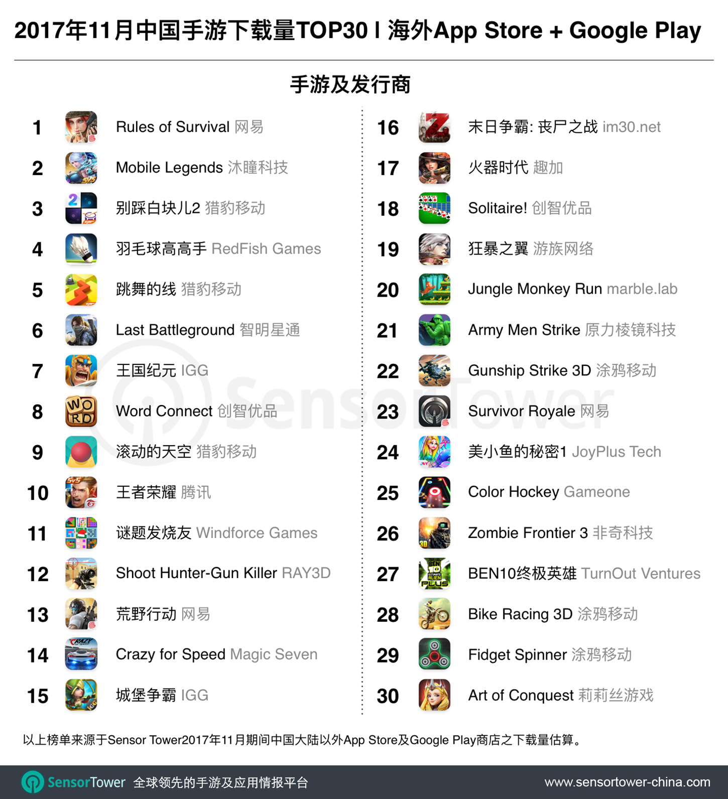 Nov 2017 Top 30 Most Downloaded Chinese-Made Games Outside China