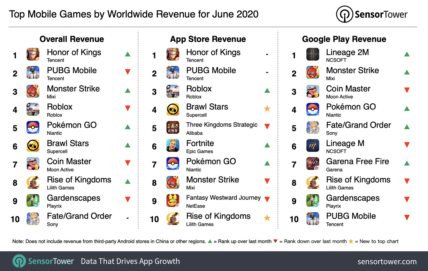 Top Mobile Games Worldwide for May 2020 by Downloads