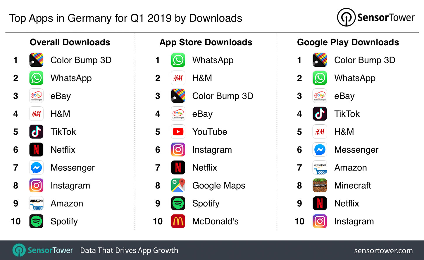 Top Apps in Germany for Q1 2019 by Downloads