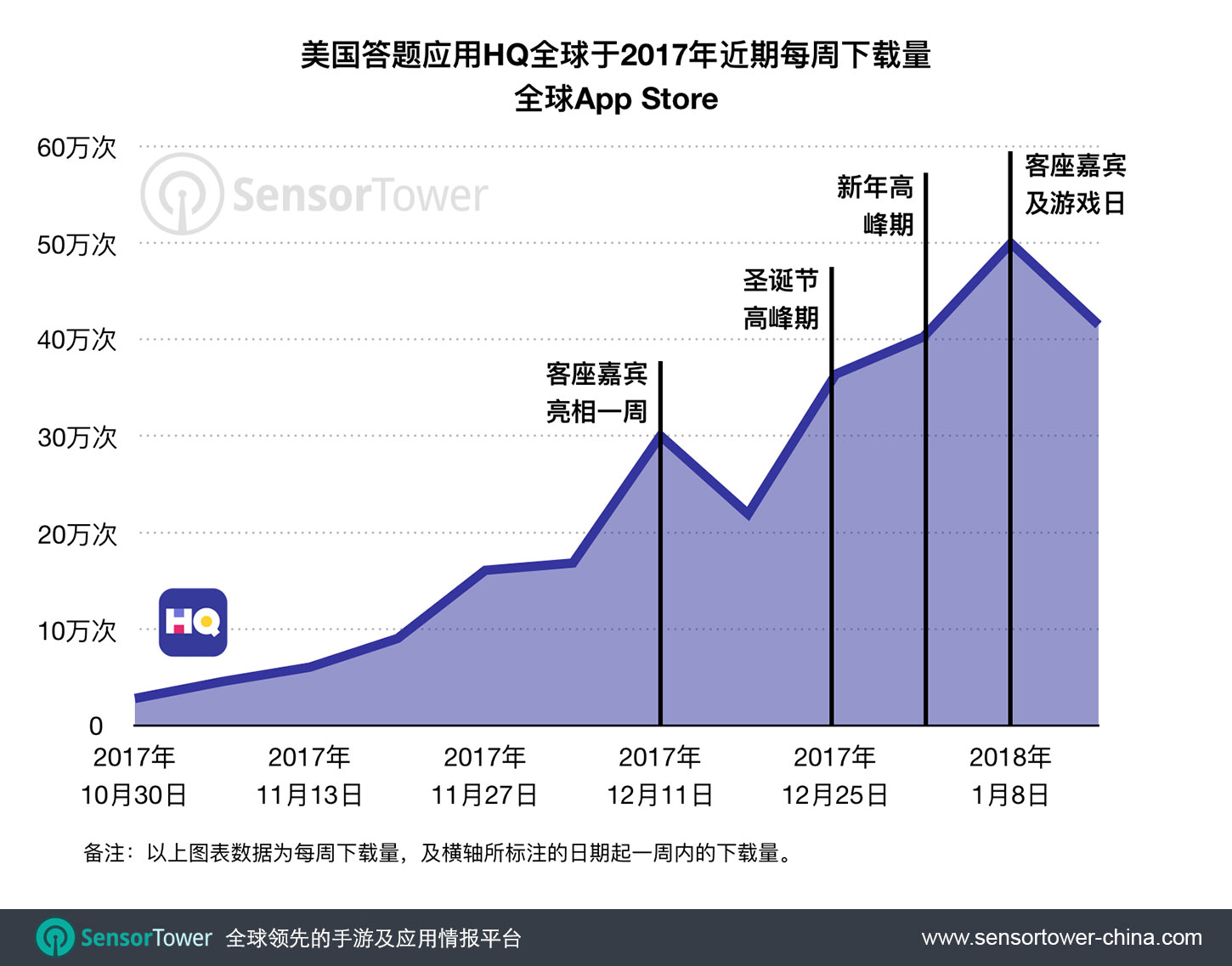 HQ Recent Weekly Downloads Worldwide