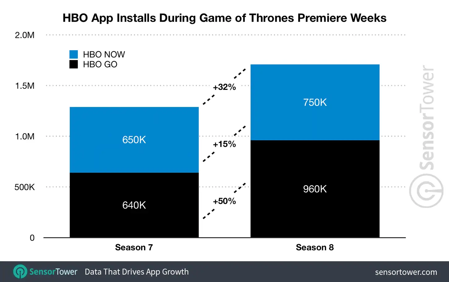 HBO NOW Downloads Game of Thrones Season 8