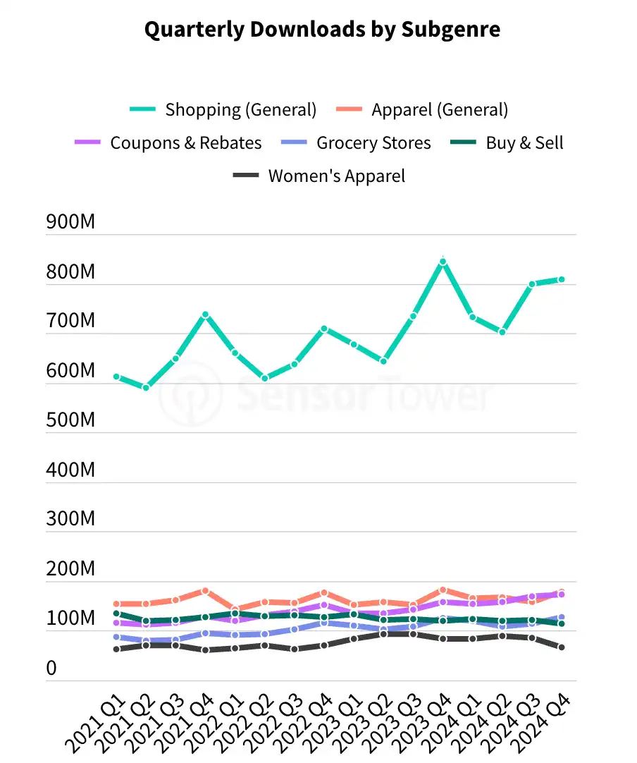 State of Mobile Retail 2