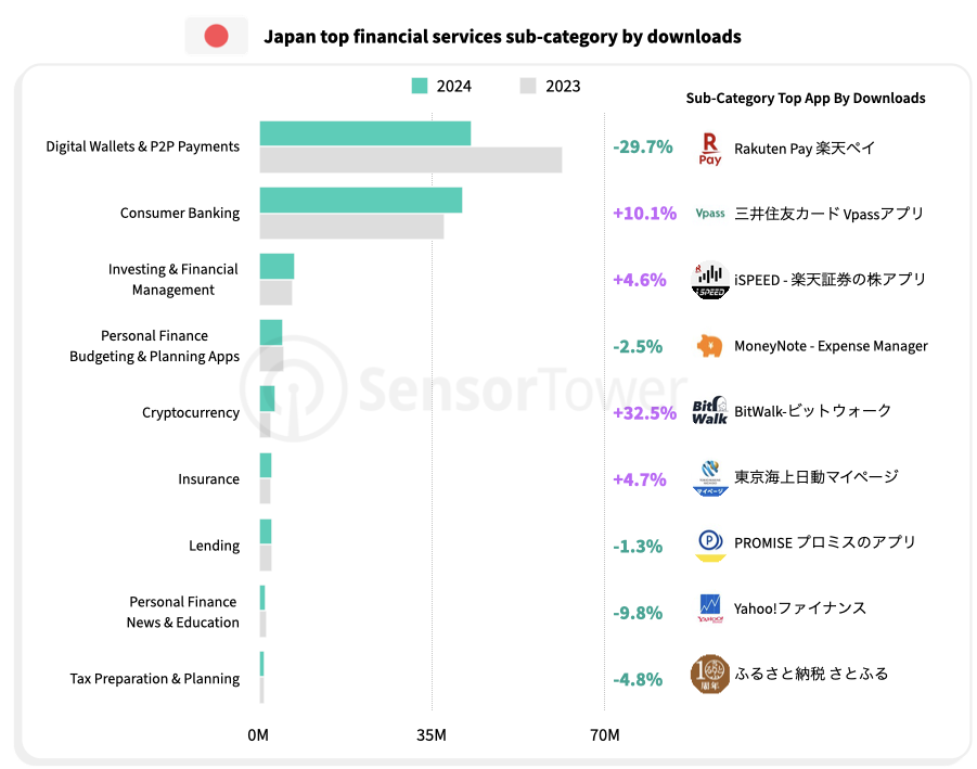 state-of-mobile-finance-chart-04