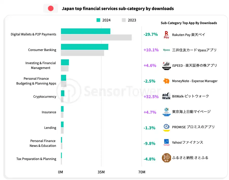 state-of-mobile-finance-chart-04