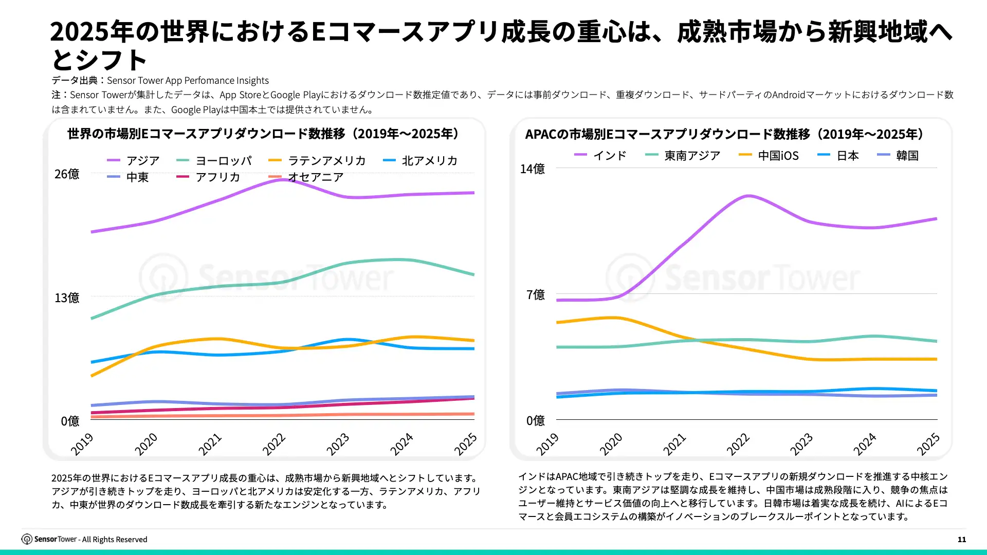 -JP- E-commerce Holiday Season Spending and Performance Trends 2025 Report(pg11)