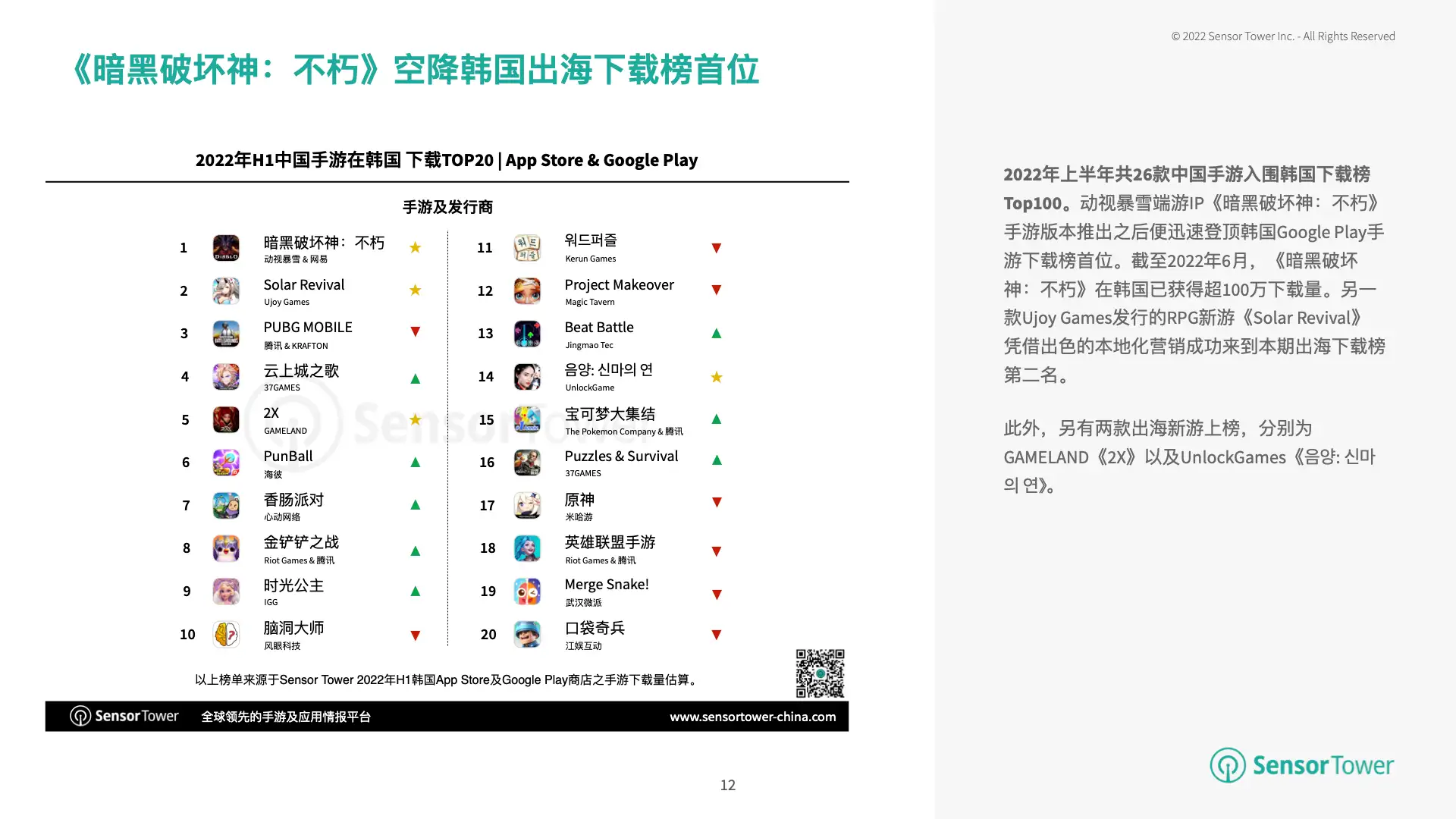 2022年上半年韩国移动游戏市场洞察(pg12)