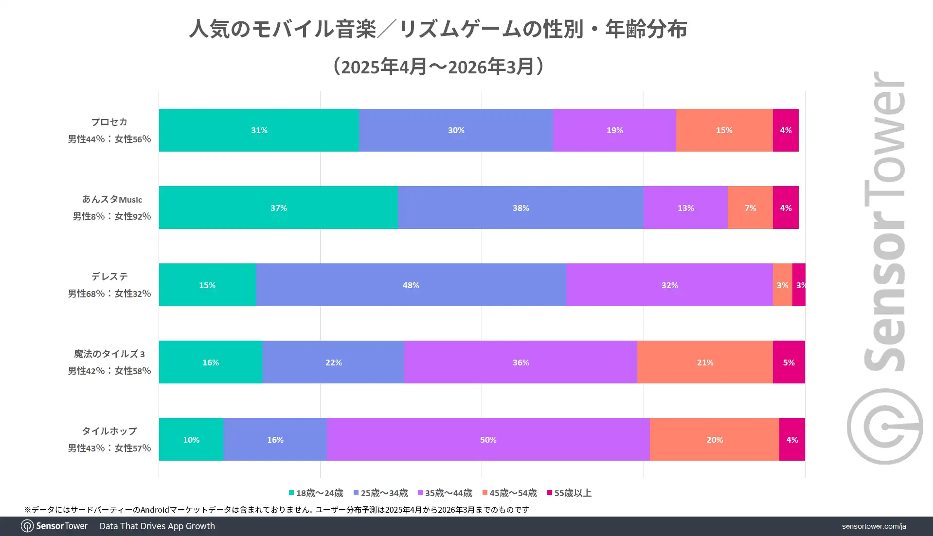 Mobile-Music-game-User-demographic-JP