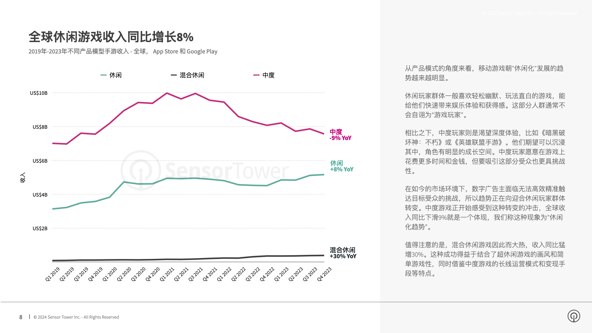 2024年移动游戏市场报告(pg8)