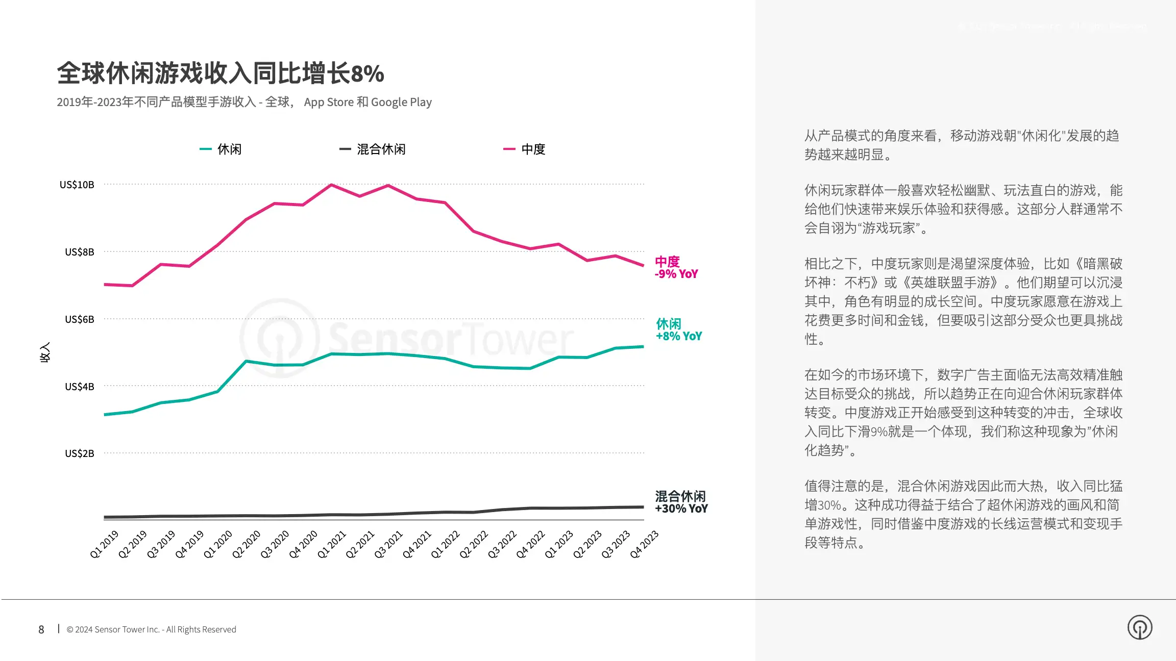 2024年移动游戏市场报告(pg8)