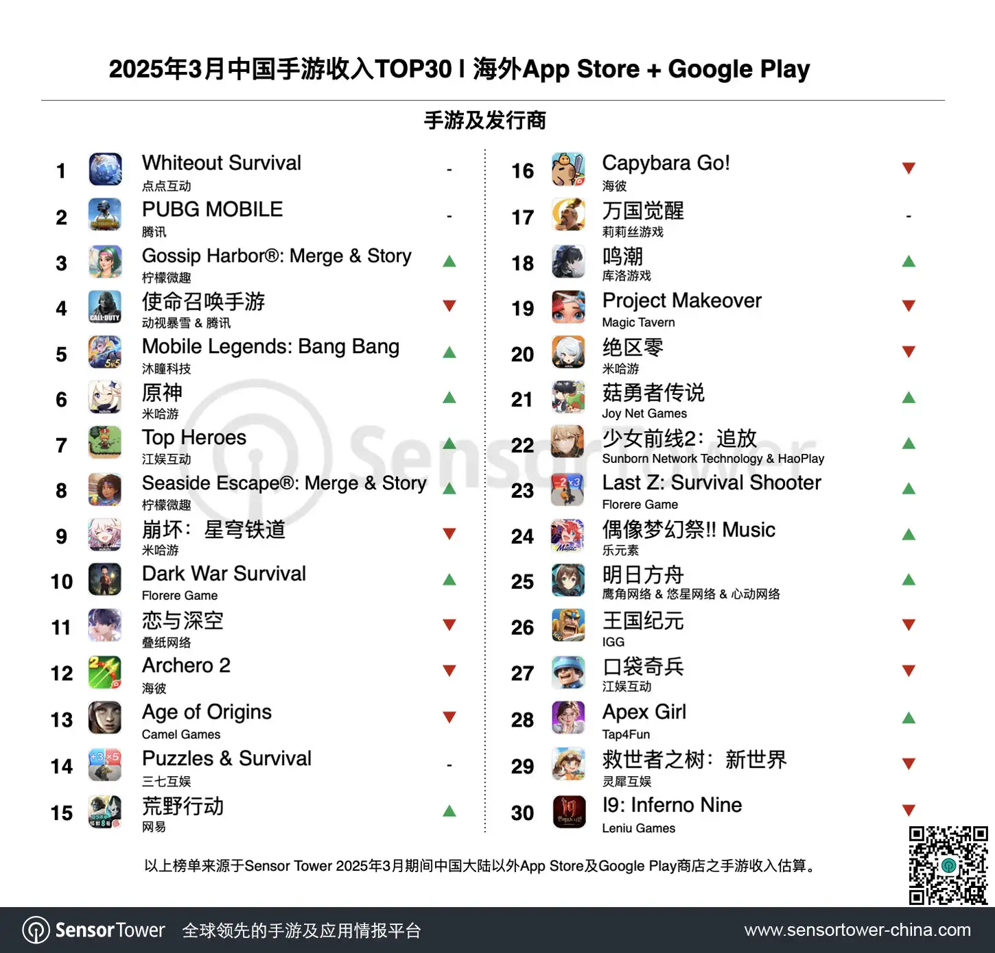 2025年3月成功出海的中国手游-chart-1