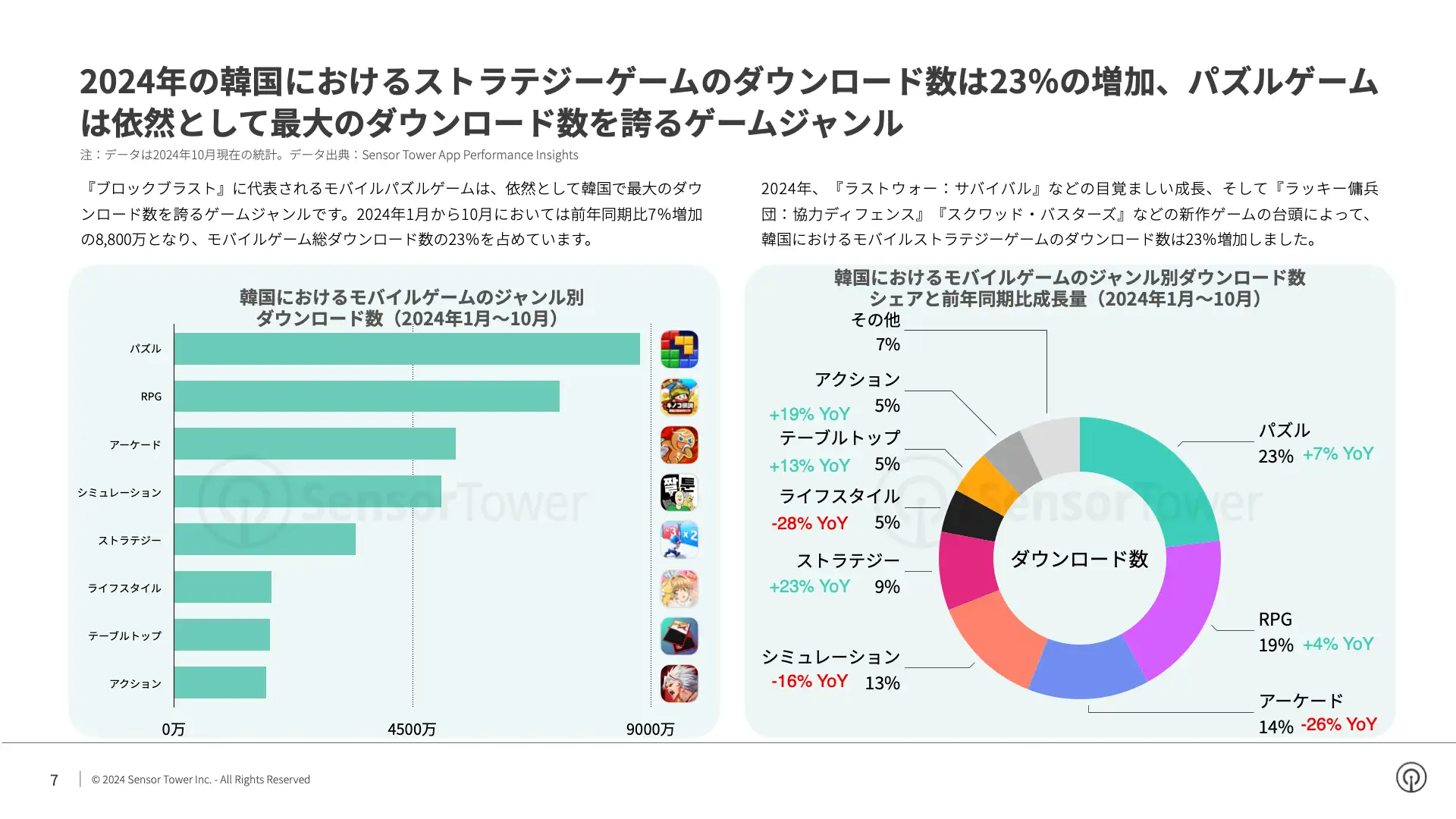 -JP- State of Mobile Games in Korea 2024 Report(pg7)
