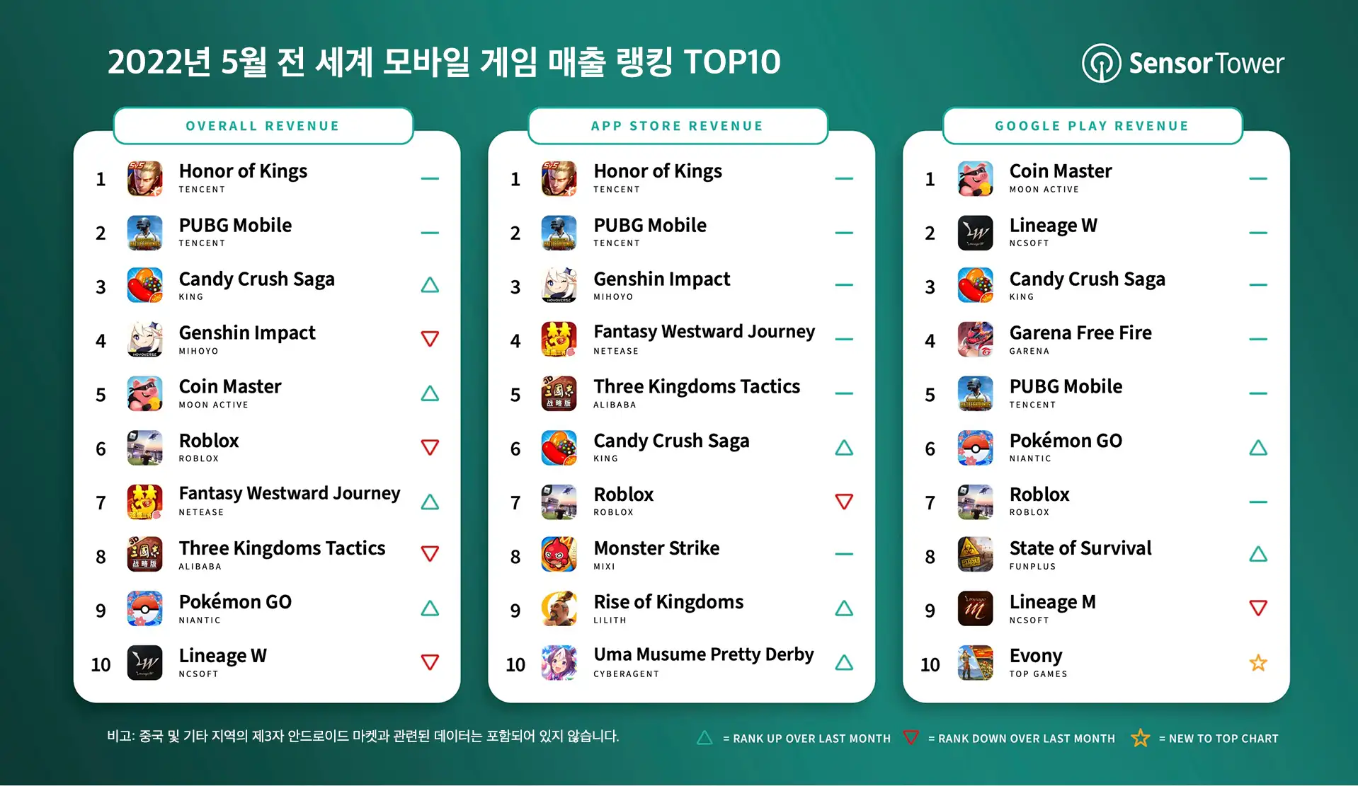 -KR-top-mobile-games-revenue-may-2022