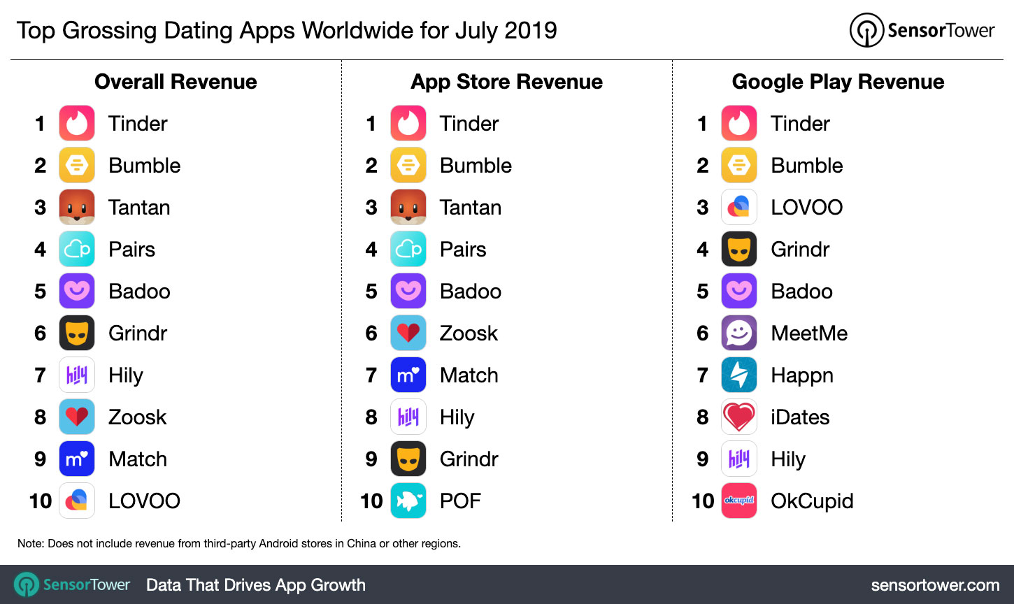 top-grossing-dating-apps-worldwide-july-2019.jpg