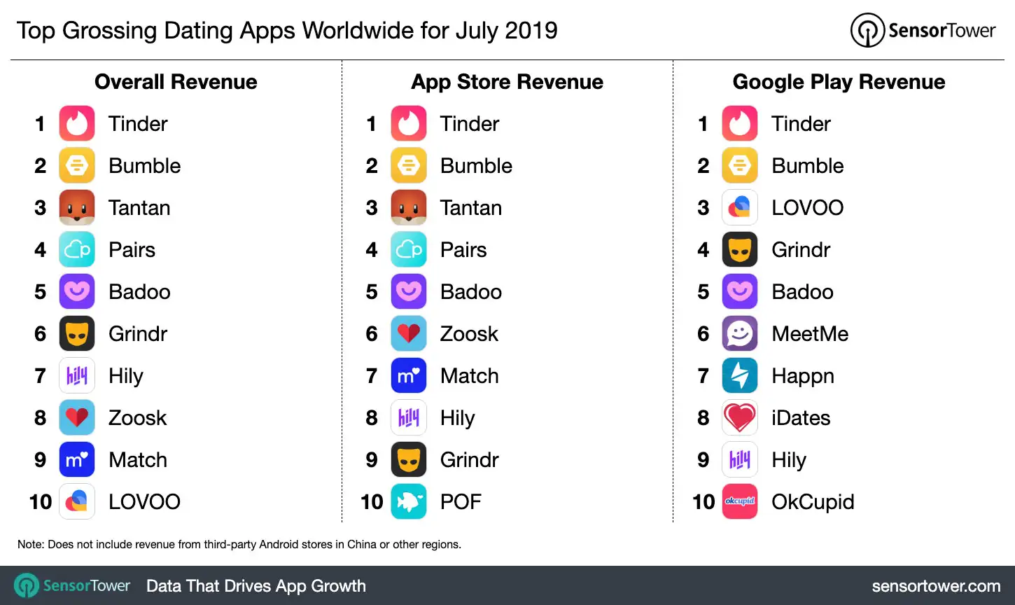 top-grossing-dating-apps-worldwide-july-2019.jpg