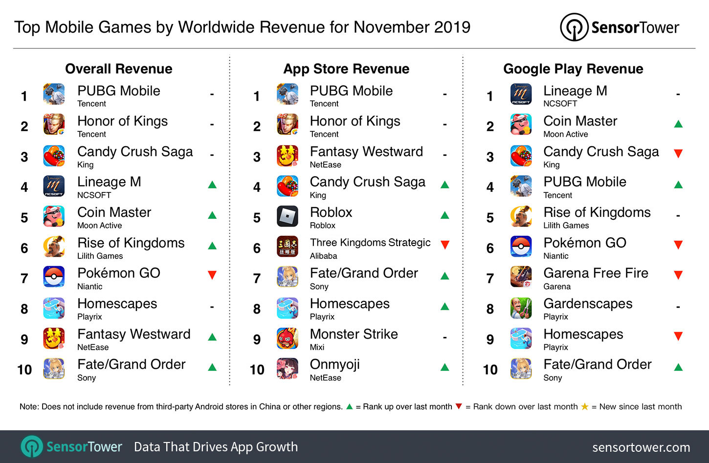 top-mobile-games-by-revenue-november-2019.jpg