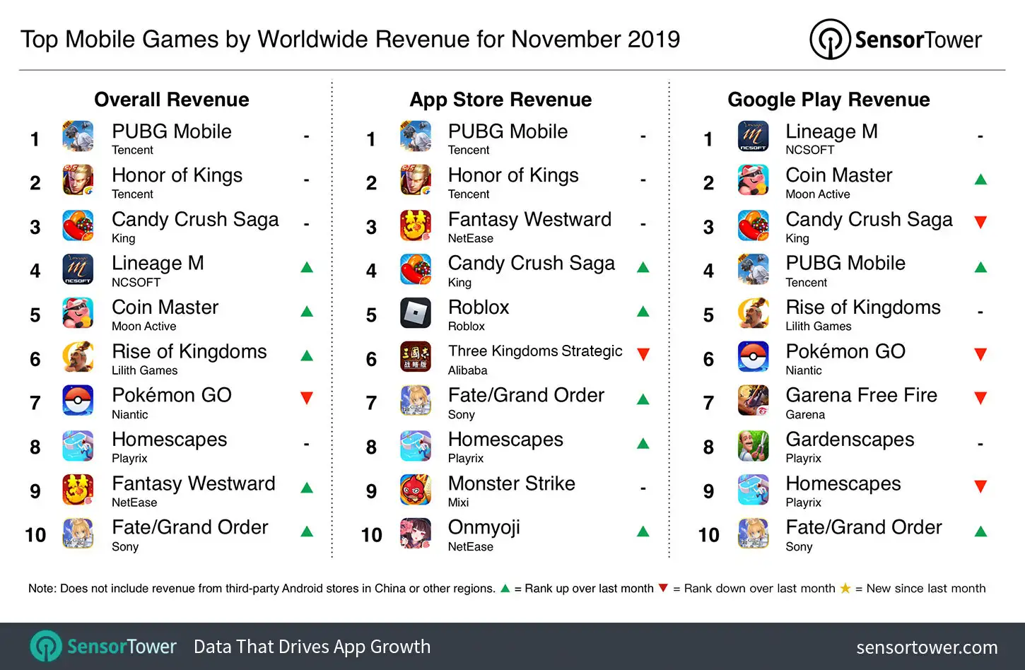 top-mobile-games-by-revenue-november-2019.jpg