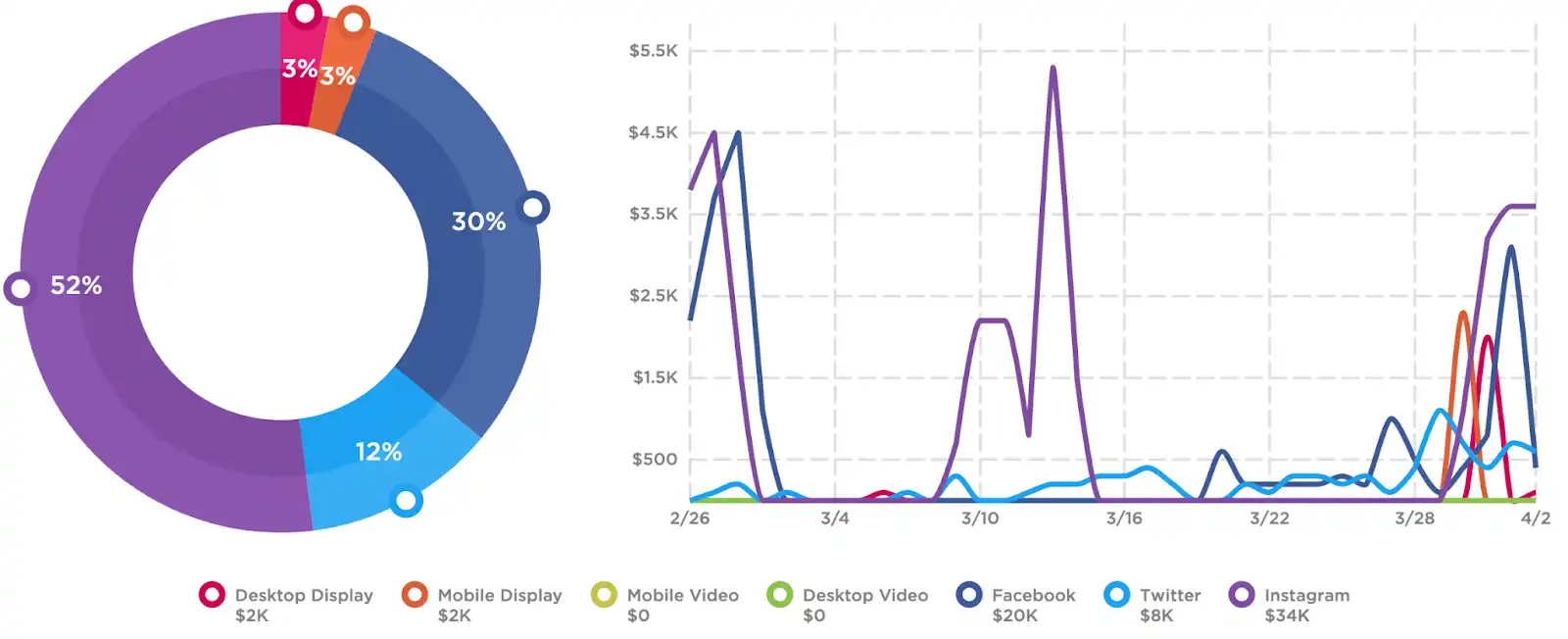 Companies-Going-Public-Lean-on-Social-Media-Digital-Ads-image-5