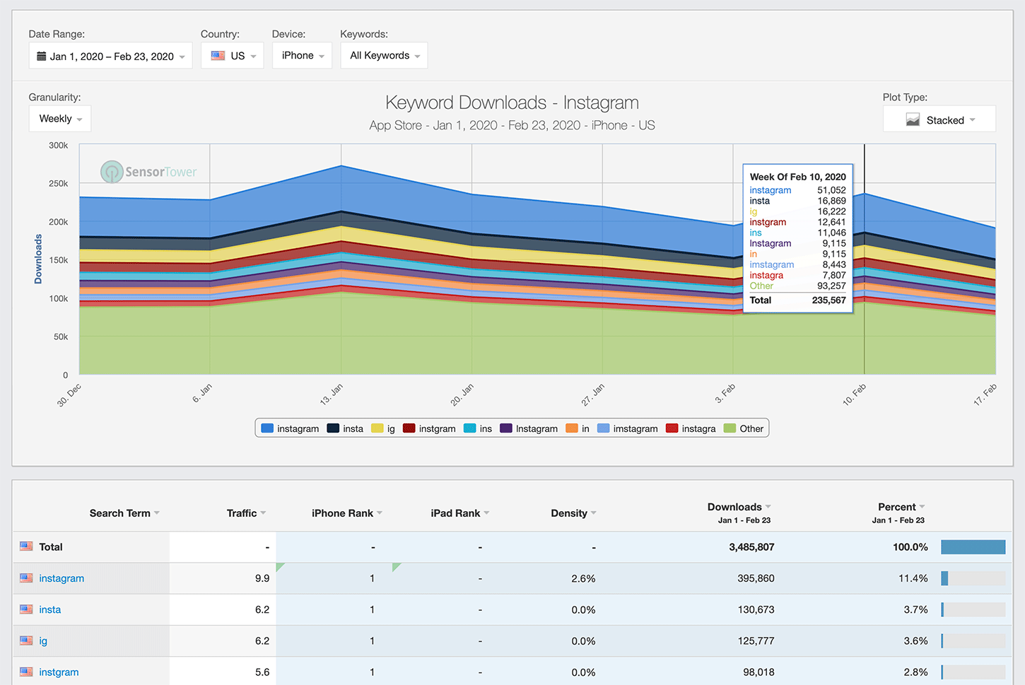 Keyword Downloads V2 Example