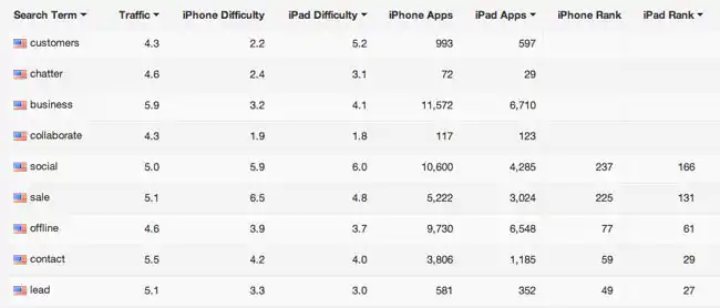 0071-salesforce1-improvements.jpg