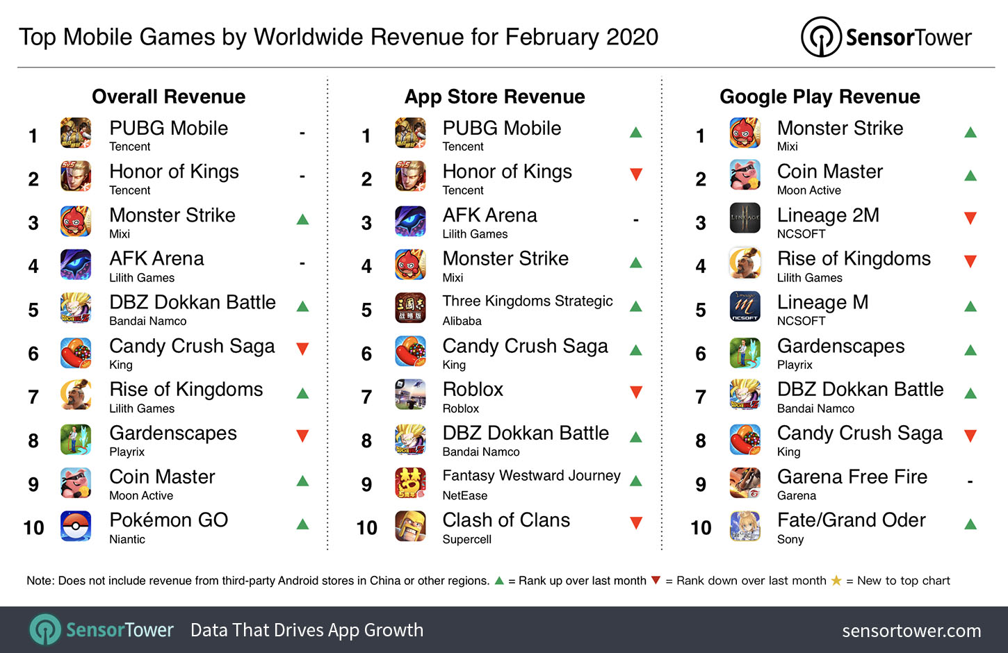 Tencent's most successful mobile game: the past, present and