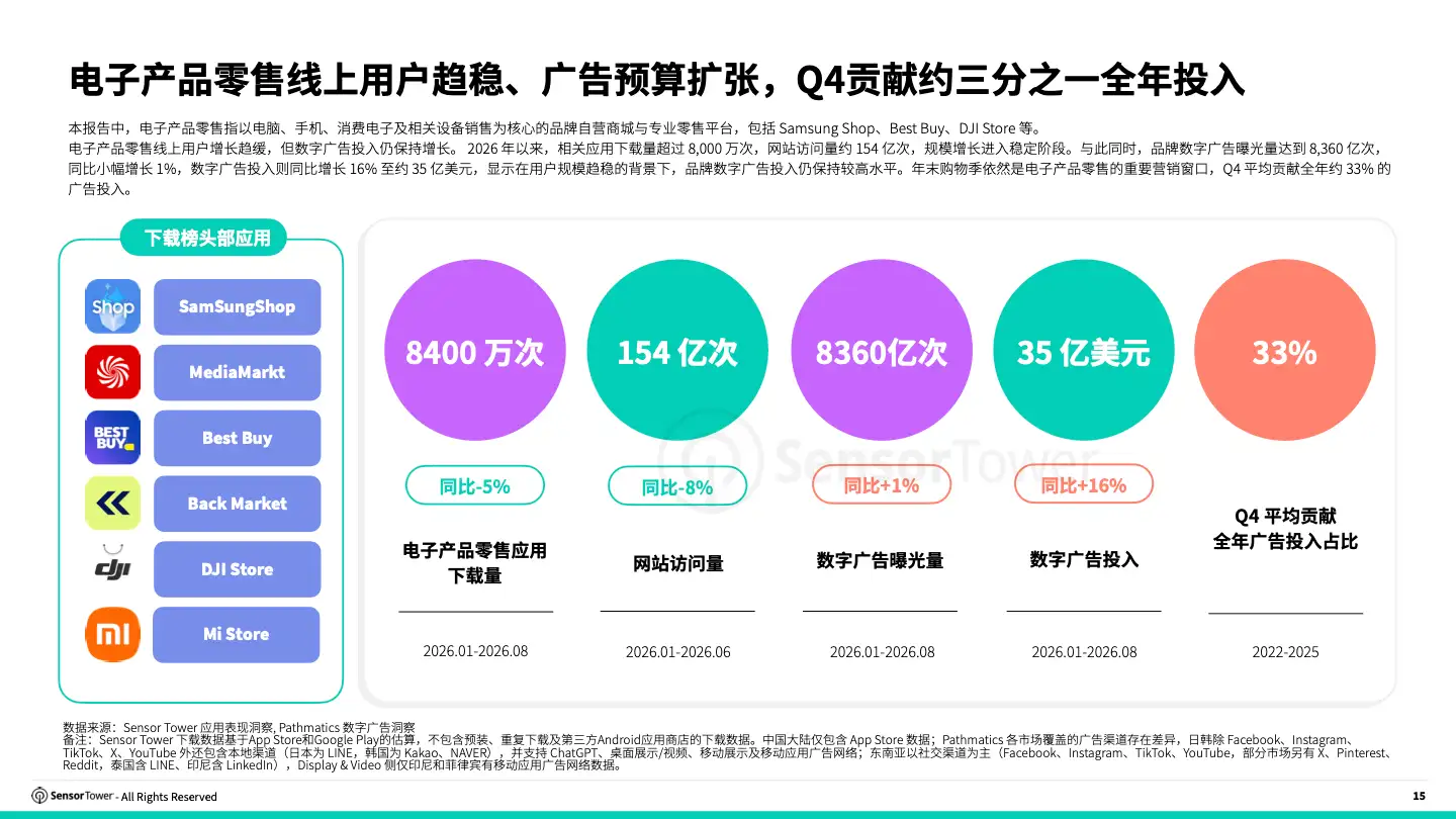 [PDF]2026 消费电子(pg15)